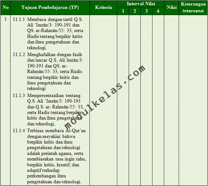 KKTP (Kriteria Ketercapaian Tujuan Pembelajaran) PAI dan Budi Pekerti Kelas 11