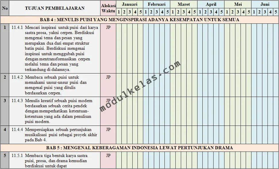 Promes Bahasa Indonesia Kelas 11 SMA/MA Kurikulum Merdeka Promes (Program Semester) Bahasa Indonesia Kelas 11
