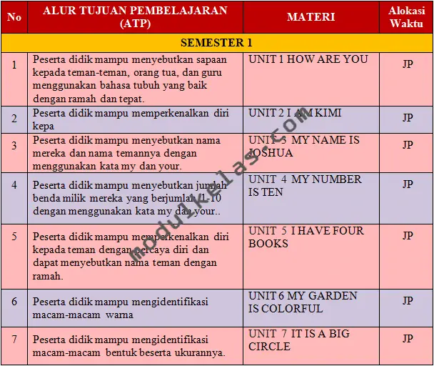 Prota (Program Tahunan) Bahasa Inggris Kelas 1 Kurikulum Merdeka
