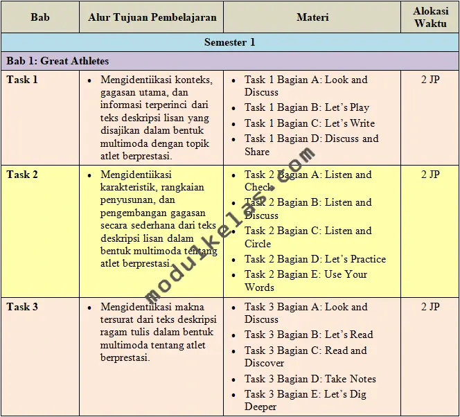 Prota (Program Tahunan) Bahasa Inggris Kelas 10