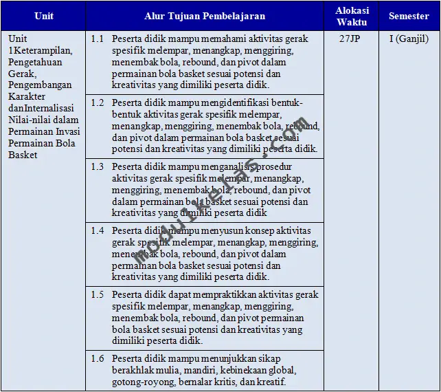 Prota (Program Tahunan) PJOK Kelas 7 SMP/MTs