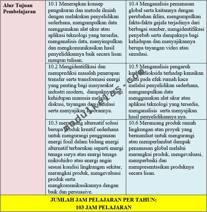 Alur Tujuan Pembelajaran (ATP) Fisika Kelas 10