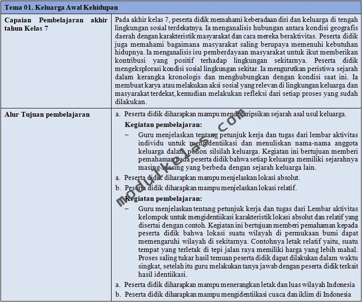 ATP (Alur Tujuan Pembelajaran) IPS Kelas 7