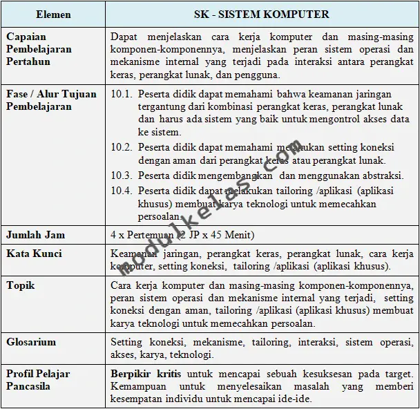 ATP (Alur Tujuan Pembelajaran) Informatika Kelas 11