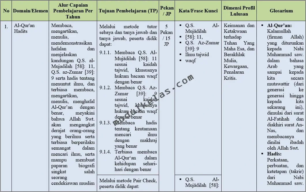ATP PAI dan Budi Pekerti Kelas 9