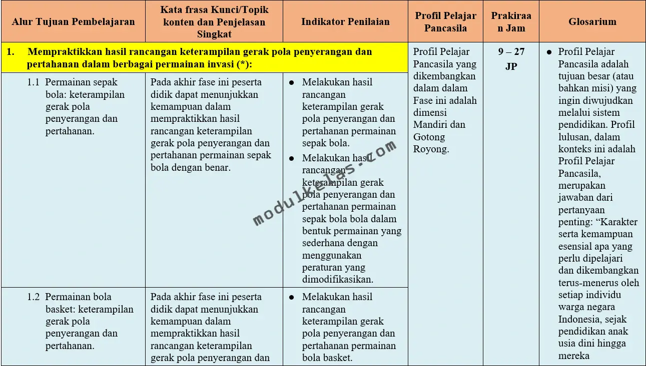 ATP Pendidikan Jasmani Olahraga dan Kesehatan (PJOK) Kelas 12
