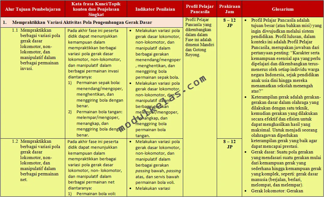 ATP (Alur Tujuan Pembelajaran) PJOK Kelas 4