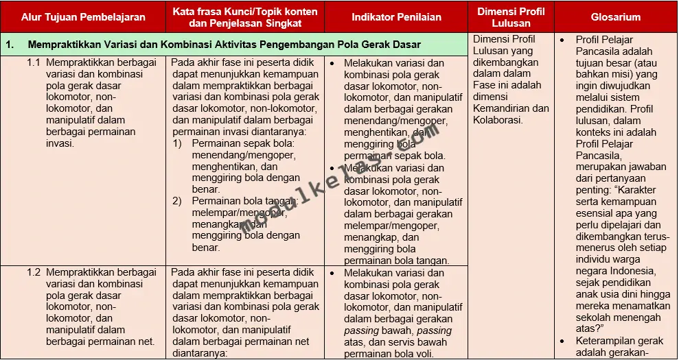 ATP Pendidikan Jasmani Olahraga dan Kesehatan (PJOK) Kelas 5