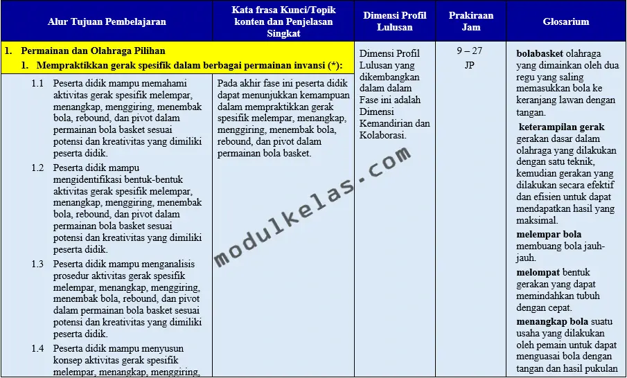 ATP Pendidikan Jasmani Olahraga dan Kesehatan (PJOK) Kelas 7