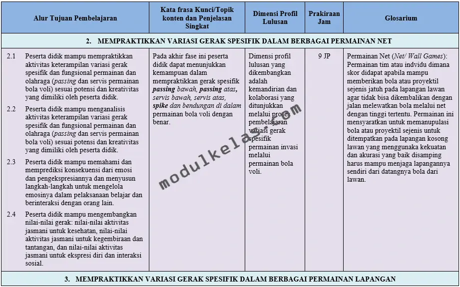 ATP Pendidikan Jasmani Olahraga dan Kesehatan (PJOK) Kelas 8
