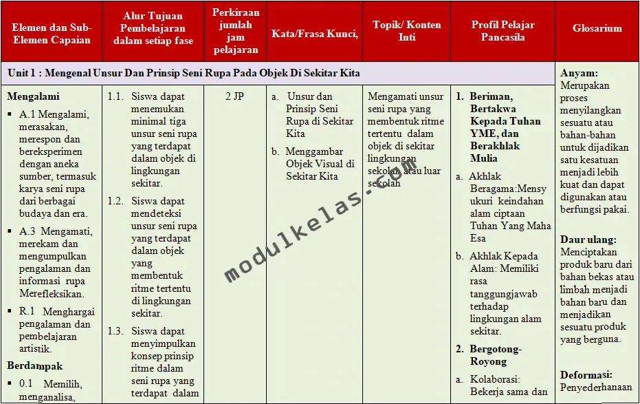 ATP (Alur Tujuan Pembelajaran) Seni Rupa Kelas 5