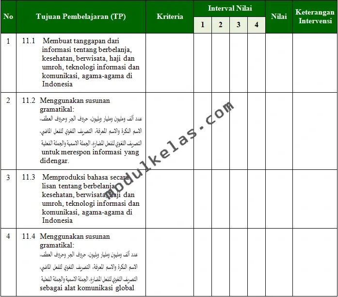 KKTP Bahasa Arab Kelas 11 Madrasah Aliyah