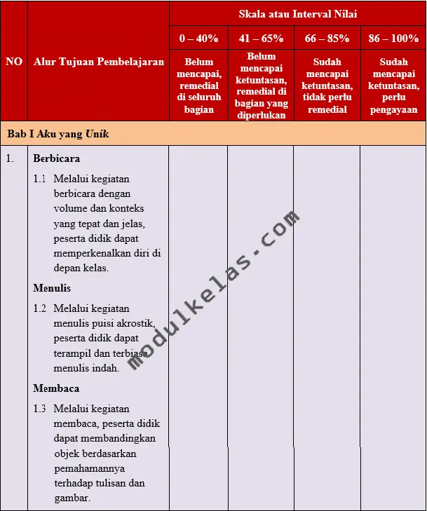 Kriteria Ketercapaian Tujuan Pembelajaran (KKTP) Bahasa Indonesia Kelas 5