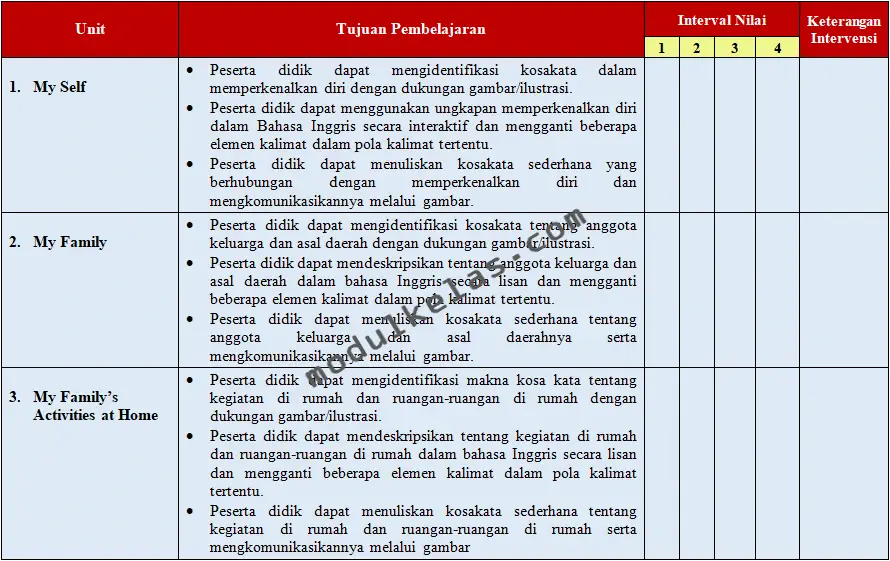 KKTP Bahasa Inggris Kelas 3 Sekolah Dasar