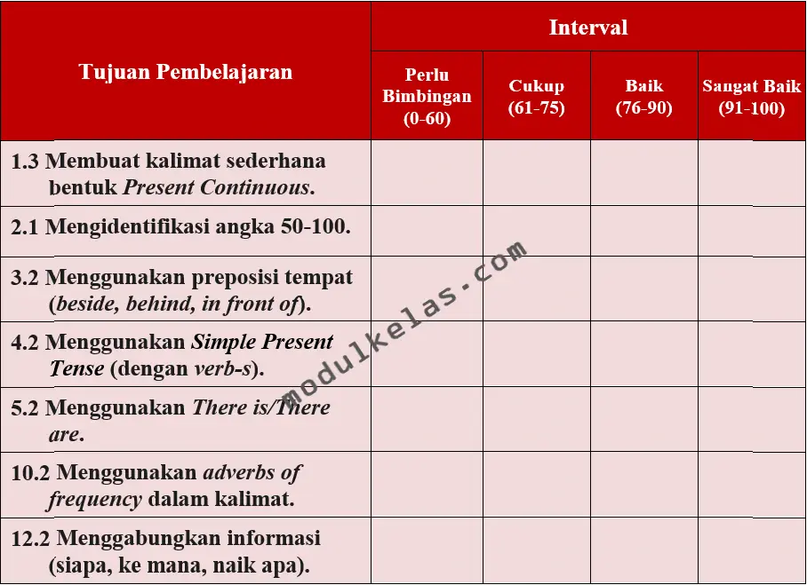 KKTP (Kriteria Ketercapaian Tujuan Pembelajaran) Bahasa Inggris Kelas 4