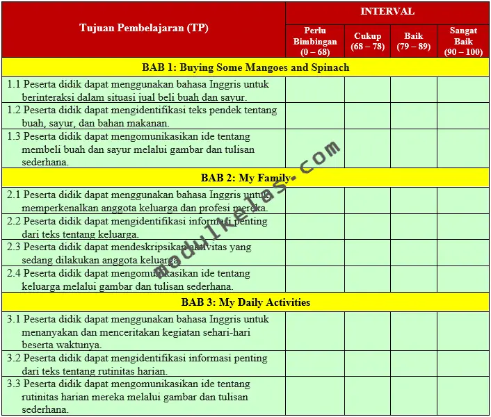 Kriteria Ketercapaian Tujuan Pembelajaran (KKTP) Bahasa Inggris Kelas 5
