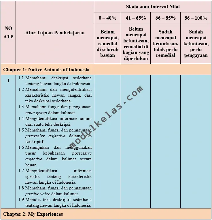 Kriteria Ketercapaian Tujuan Pembelajaran (KKTP) Informatika Kelas 9