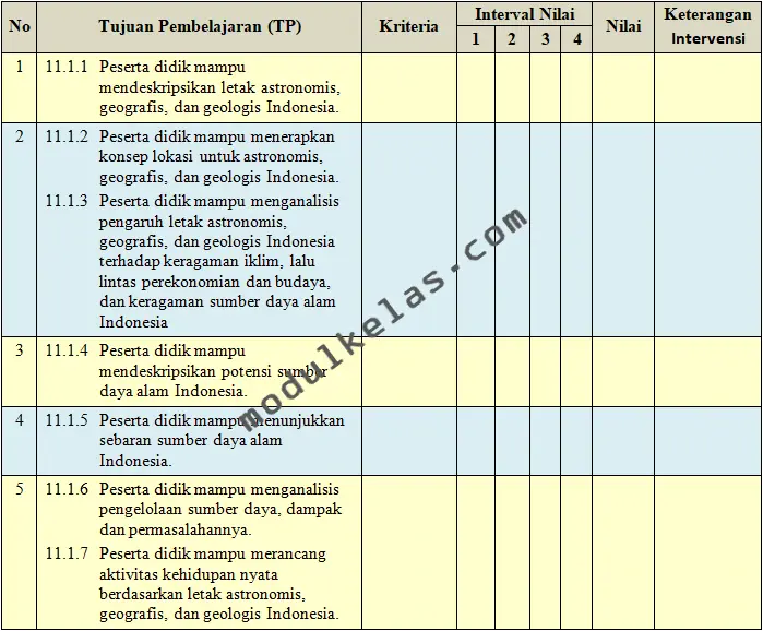 Kriteria Ketercapaian Tujuan Pembelajaran (KKTP) Geografi Kelas 11