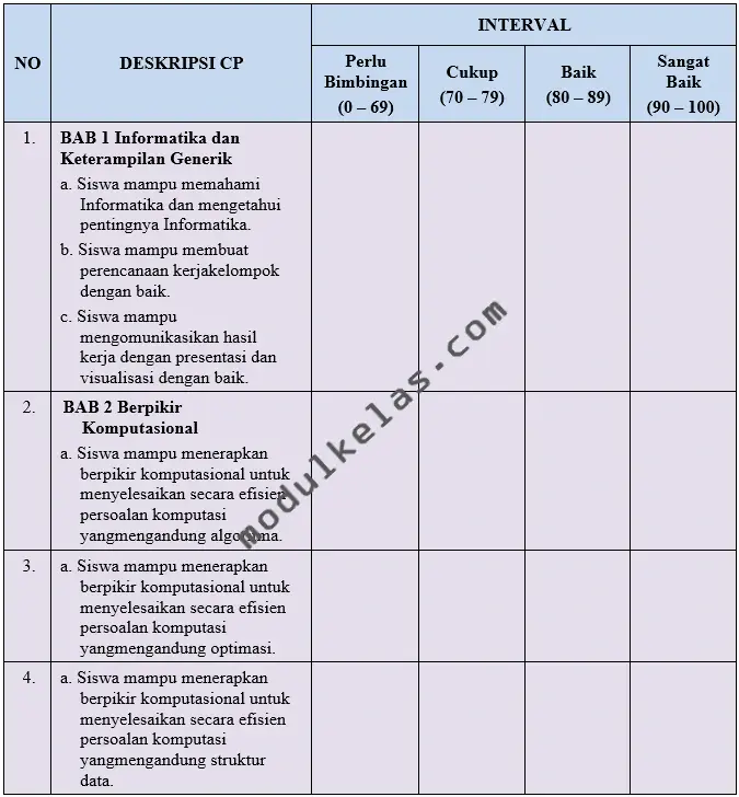 Kriteria Ketercapaian Tujuan Pembelajaran (KKTP) Informatika Kelas 7