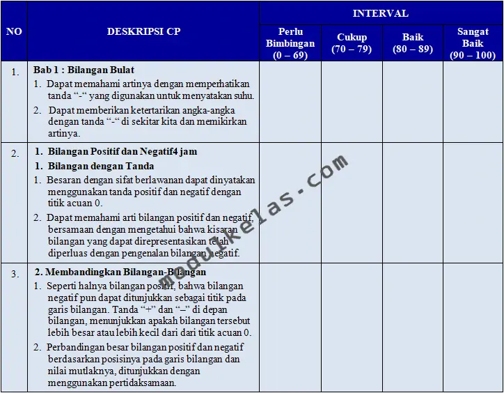KKTP (Kriteria Ketercapaian Tujuan Pembelajaran) Matematika Kelas 7