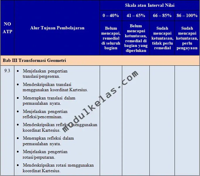 KKTP (Kriteria Ketercapaian Tujuan Pembelajaran) Matematika Kelas 9