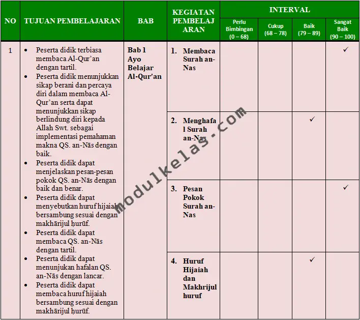 KKTP Pendidikan Agama Islam (PAI) dan Budi Pekerti Kelas 2