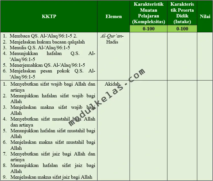 KKTP pendidikan agama Islam (PAI) dan Budi Pekerti Kelas 3