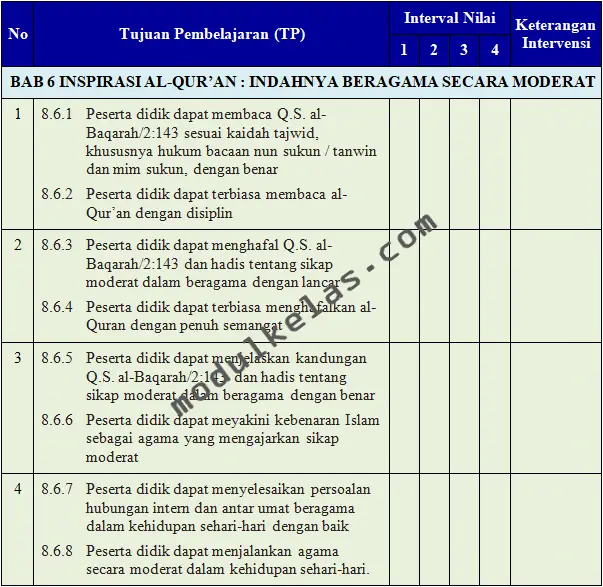 KKTP Pendidikan Agama Islam (PAI) dan Budi Pekerti Kelas 8