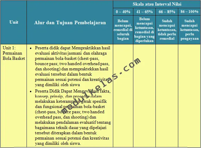 KKTP Pendidikan Jasmani Olahraga dan Kesehatan (PJOK) Kelas 10