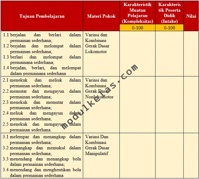 KKTP Pendidikan Jasmani Olahraga dan Kesehatan (PJOK) Kelas 3