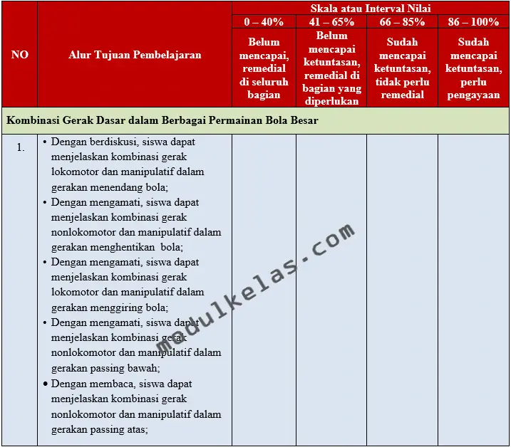 KKTP Pendidikan Jasmani Olahraga dan Kesehatan (PJOK) Kelas 5