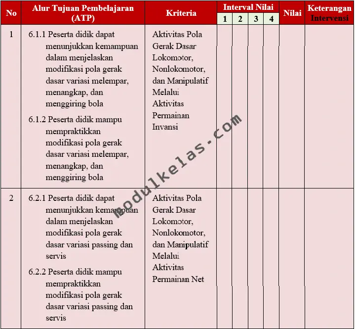KKTP Pendidikan Jasmani Olahraga dan Kesehatan (PJOK) Kelas 6