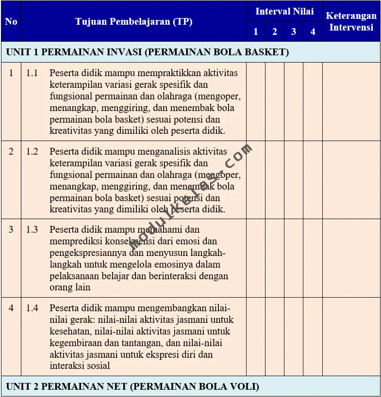 KKTP Pendidikan Jasmani Olahraga dan Kesehatan (PJOK) Kelas 8