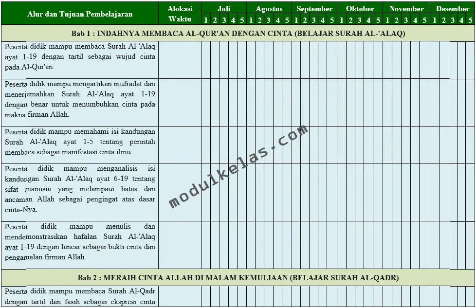 Program Semester (Promes) Al-Qur’an Hadis Kelas 6 MI