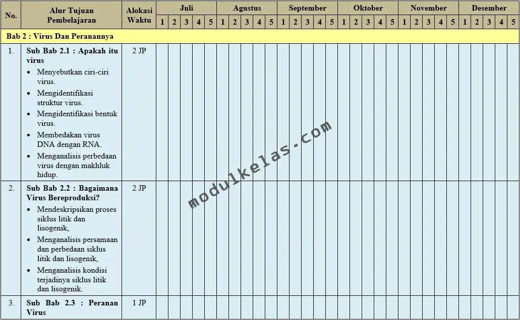 Program Semester (Promes) Biologi Kelas 10