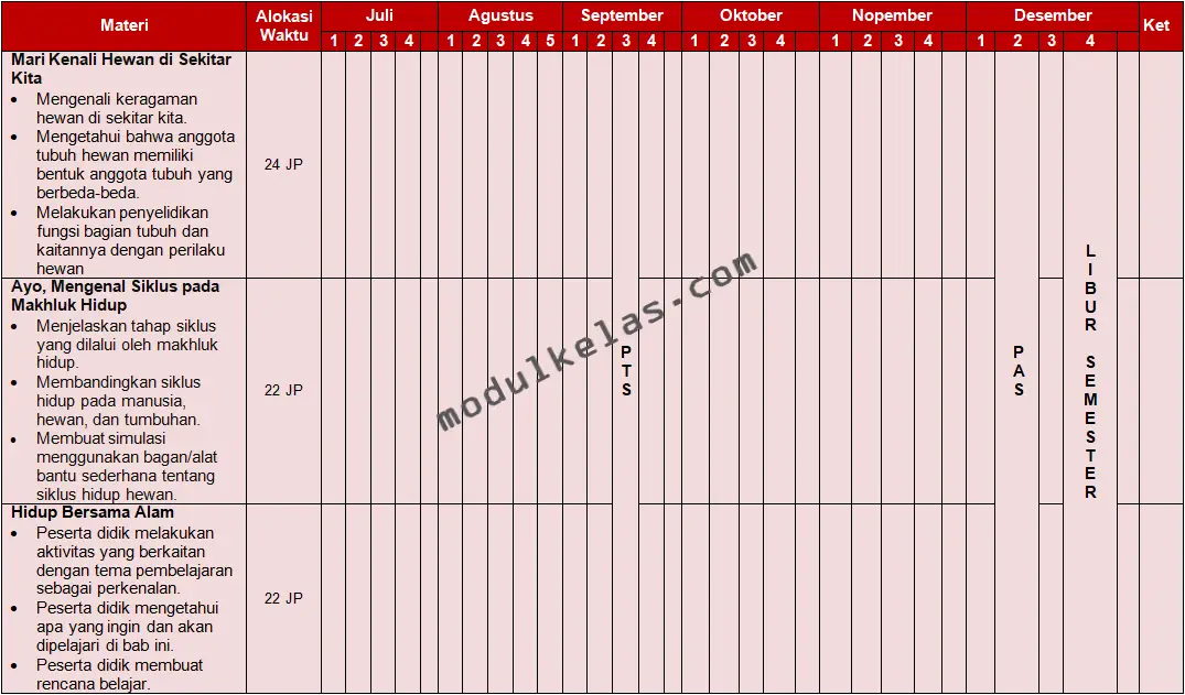 Promes (Program Semester) IPAS Kelas 3