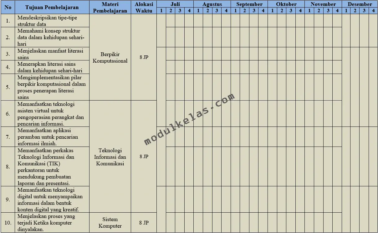 Promes (Program Semester) Informatika Kelas 9