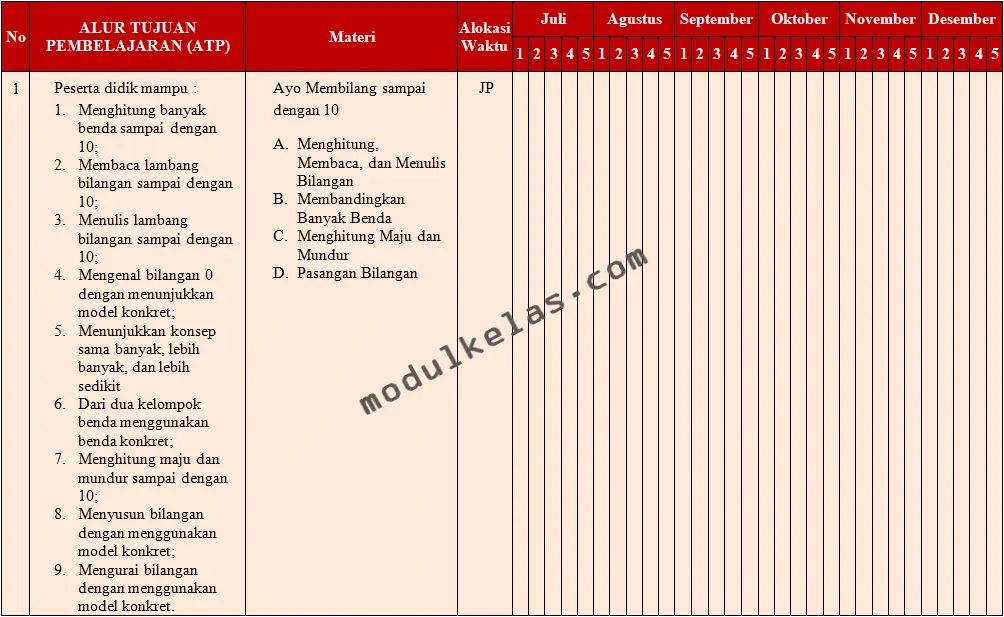 Promes (Program Semester) Matematika Kelas 1