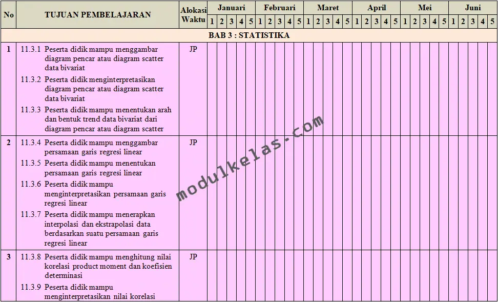 Program Semester (Promes) Matematika Kelas 11