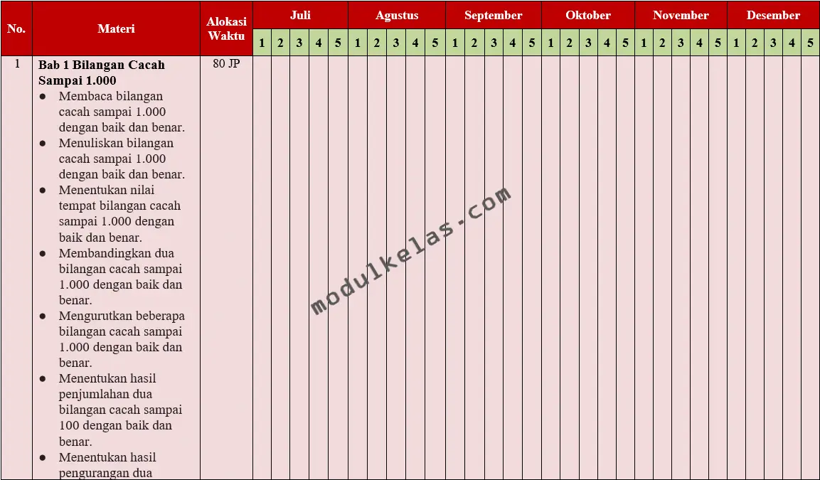 Program Semester (Promes) Matematika Kelas 3