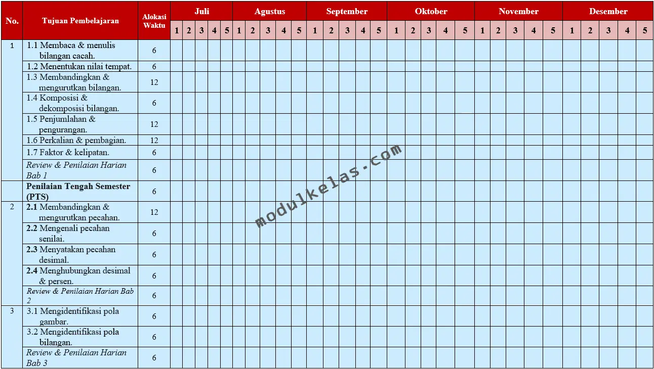 Program Semester (Promes) Matematika Kelas 4