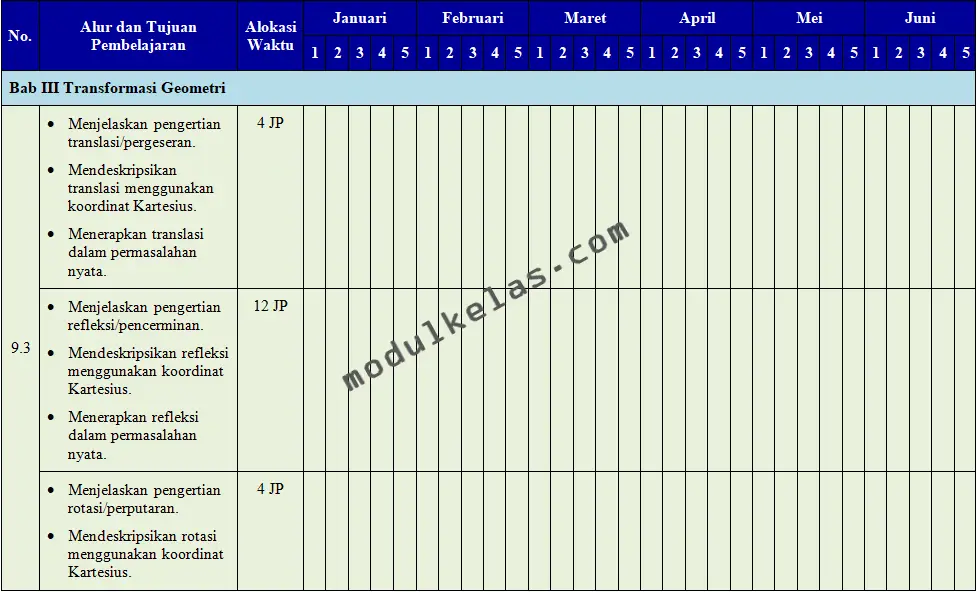 Program Semester (Promes) Matematika Kelas 9