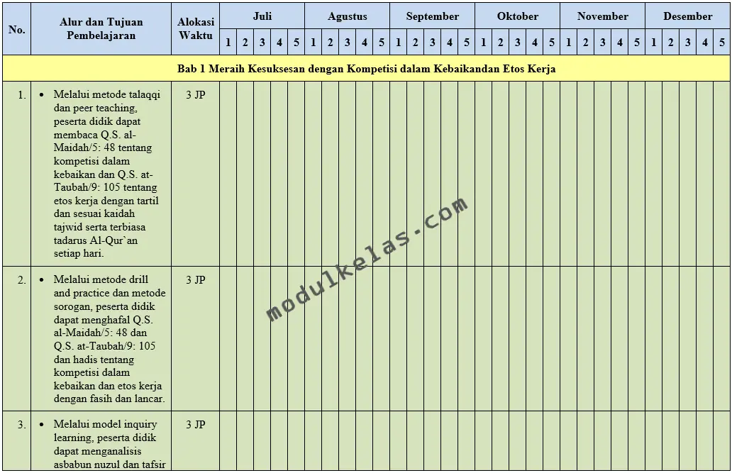 Promes Pendidikan Agama Islam (PAI) dan Budi Pekerti Kelas 10