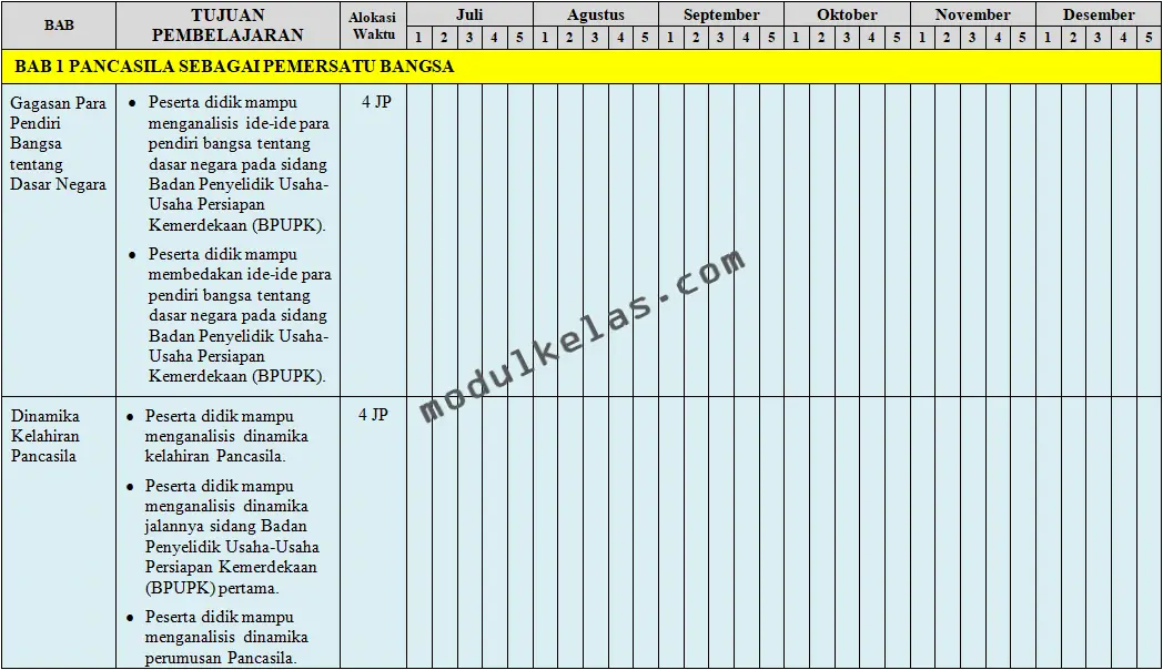 Promes (Program Semester) Pendidikan Pancasila Kelas 10