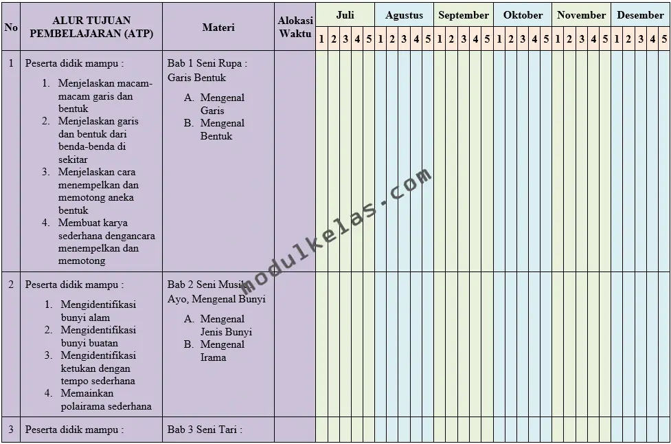 Program Semester (Promes) Seni Budaya Kelas 1