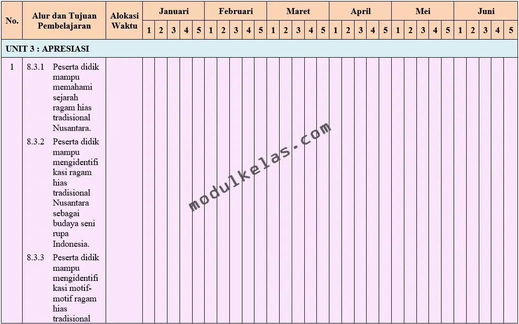 Program Semester (Promes) Seni Rupa Kelas 8