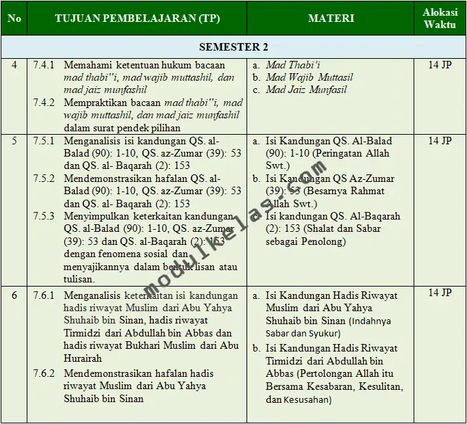 Prota (Program Tahunan) Al-Qur’an Hadis Kelas 7