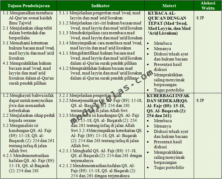 Prota (Program Tahunan) Al-Qur’an Hadis Kelas 8 Madrasah Tsanawiyah