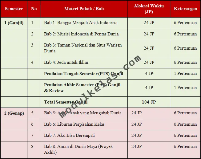 Prota (Program Tahunan) Bahasa Indonesia Kelas 6