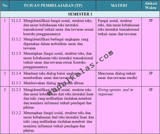 Prota Bahasa Inggris Kelas 11 SMA/MA Kurikulum Merdeka Prota (Program Tahunan) Bahasa Inggris Kelas 11